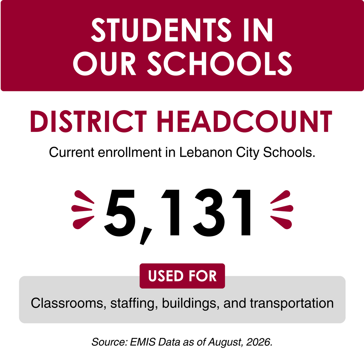 District Headcount