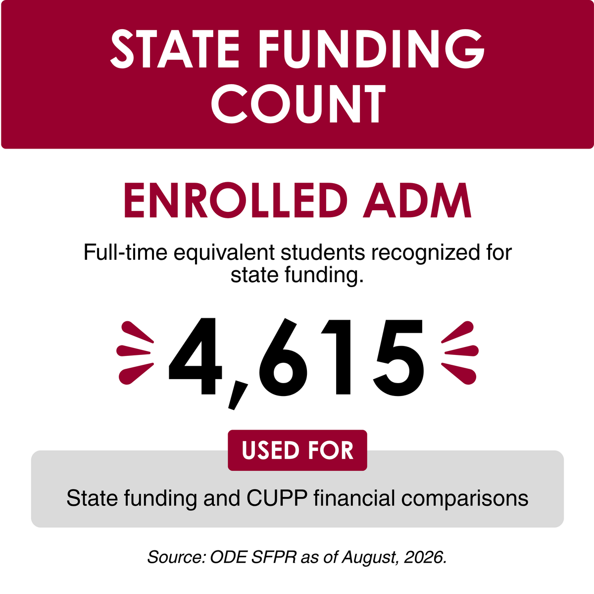 Enrolled ADM