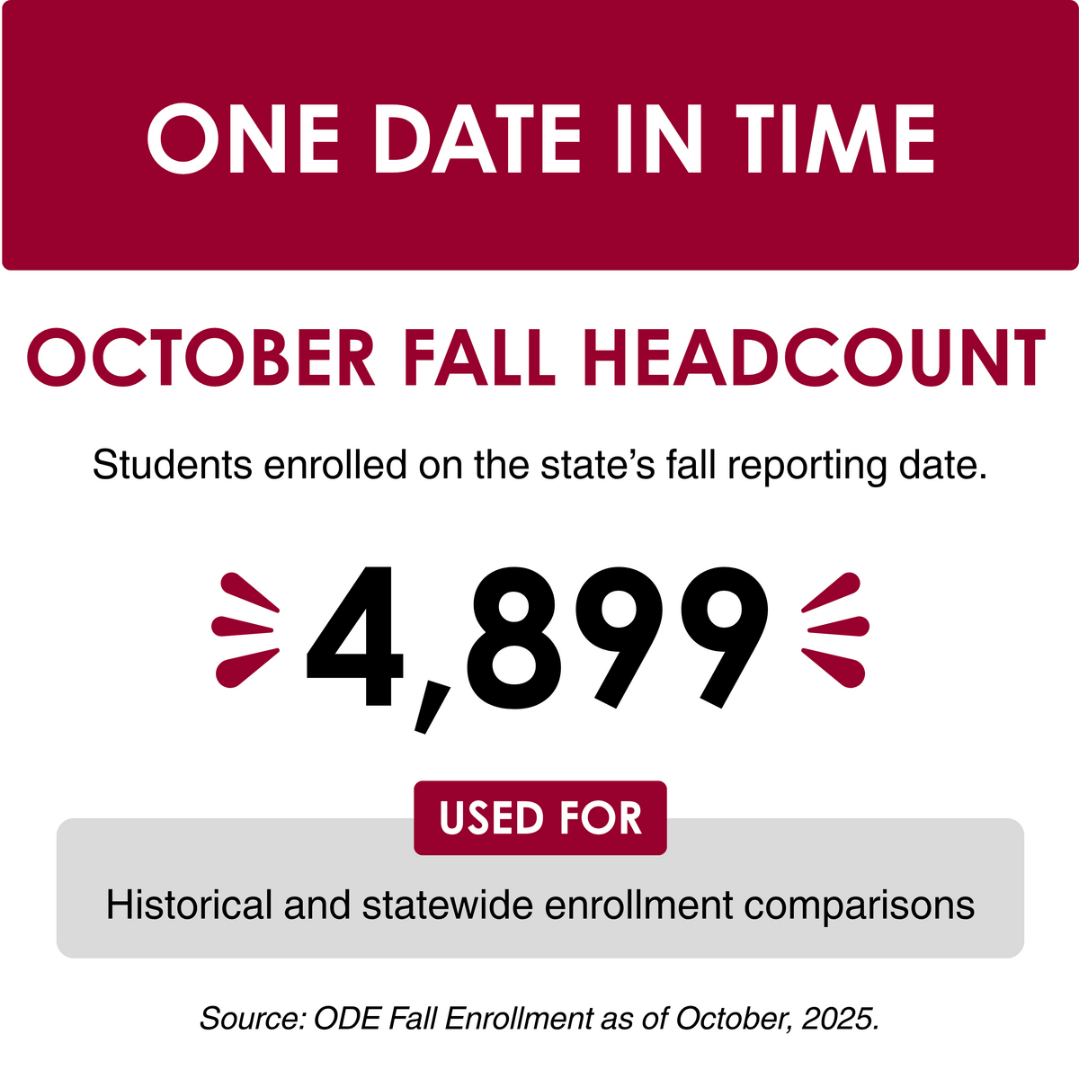 October Fall Headcount