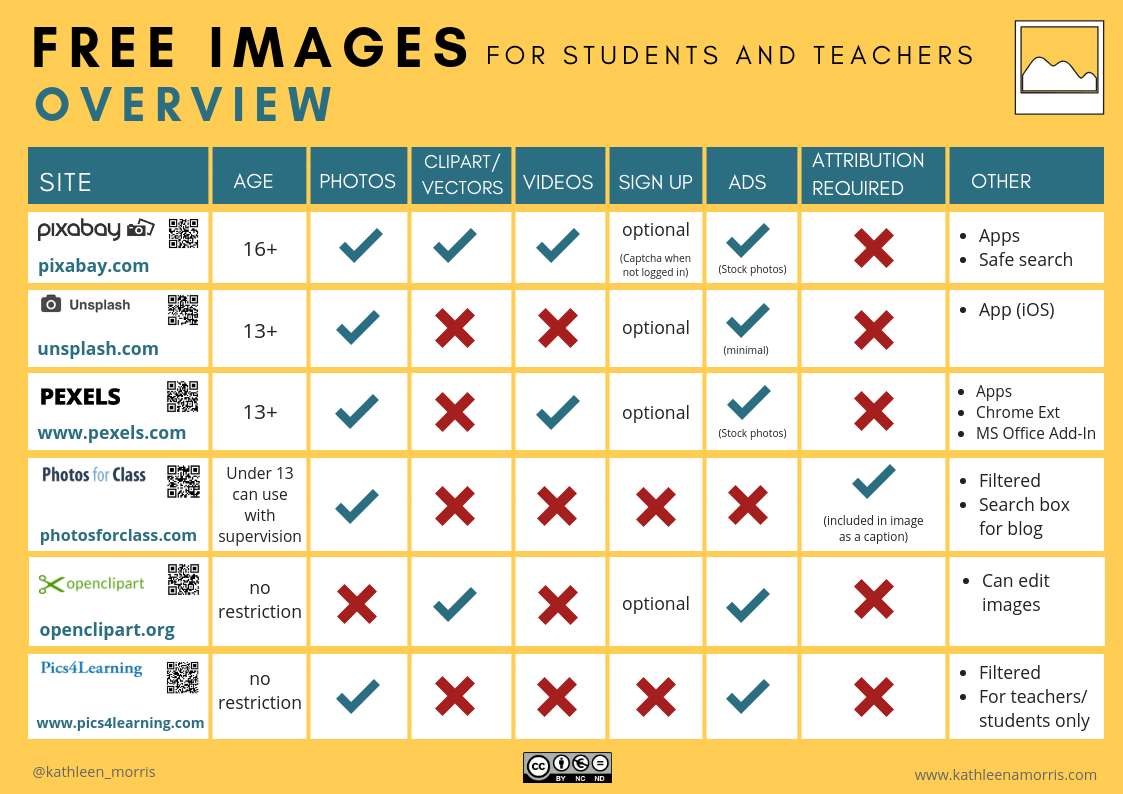 picture of free images information